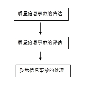 企業(yè)質(zhì)量信用報(bào)告